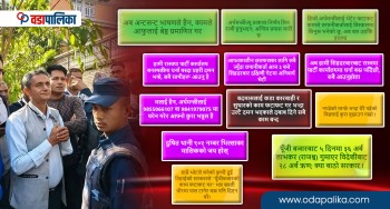 सेयर बजारमा अनौठा मान्छेहरुको उदेकलाग्दो गतिविधि