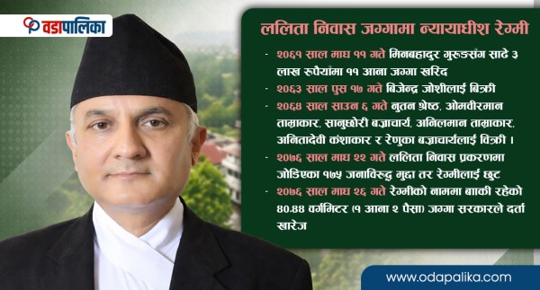 श्रीमान कुमार रेग्मीः ललिता निवासको साढे १ आना जग्गा फिर्ता गरेर ९ आना पचाउन पाउने भाग्यमानी !