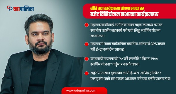 नीति तथा कार्यक्रम विर्सने बालेनको पुरानै बानी ! मेयर हुँदा ल्याएका २२ कार्यक्रममा थिएन बजेट