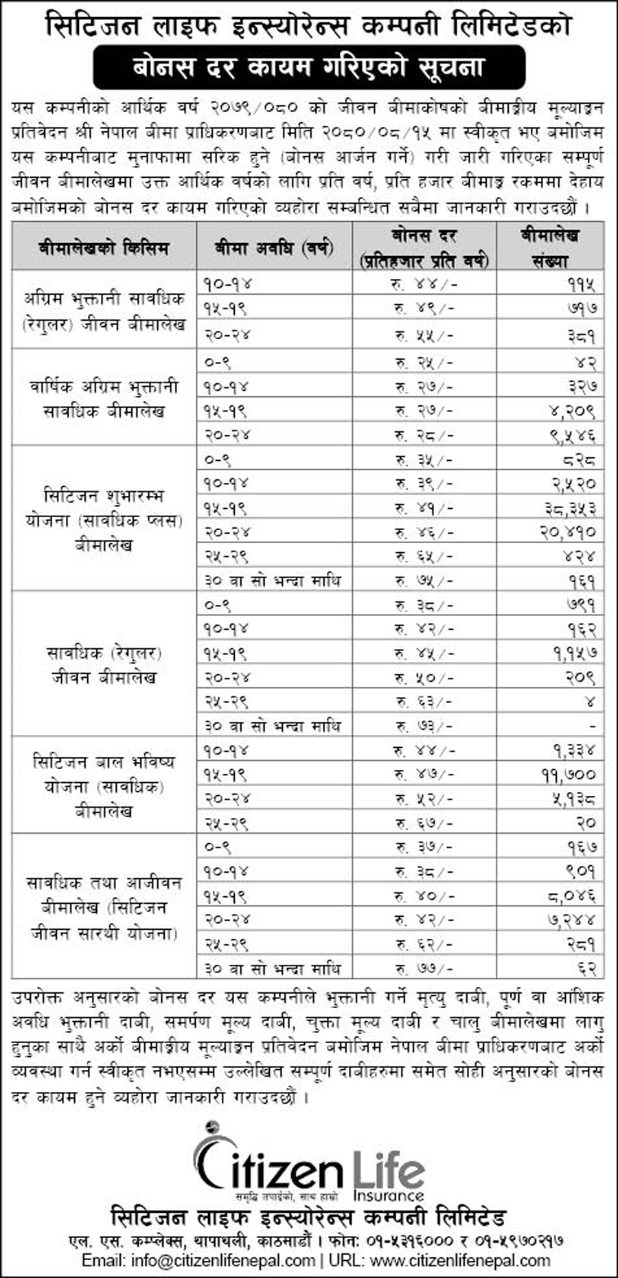 Citizen-Bouns-Rate1701668468.jpg