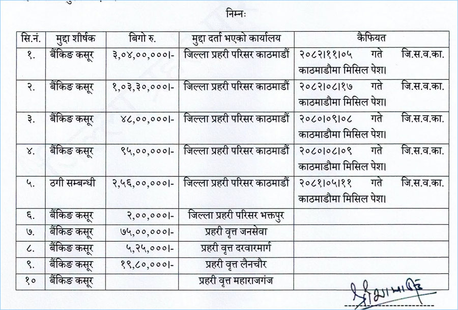 birbal-tamang-cases-1789455991.jpg