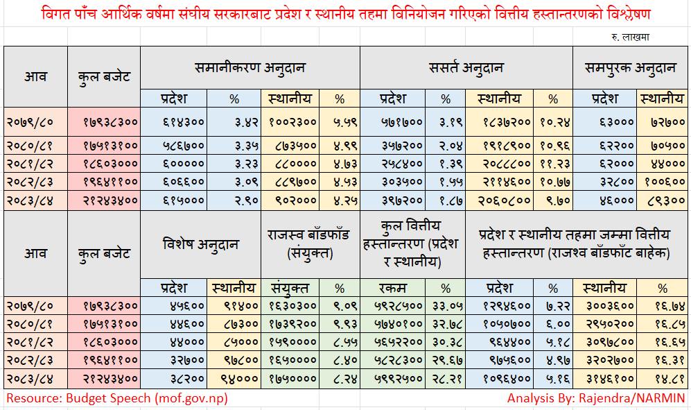 local-budget-1780299500.jpg