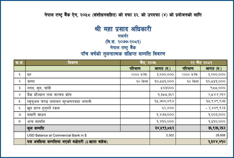 maha-adhikari-sampatti-1744716984.jpg