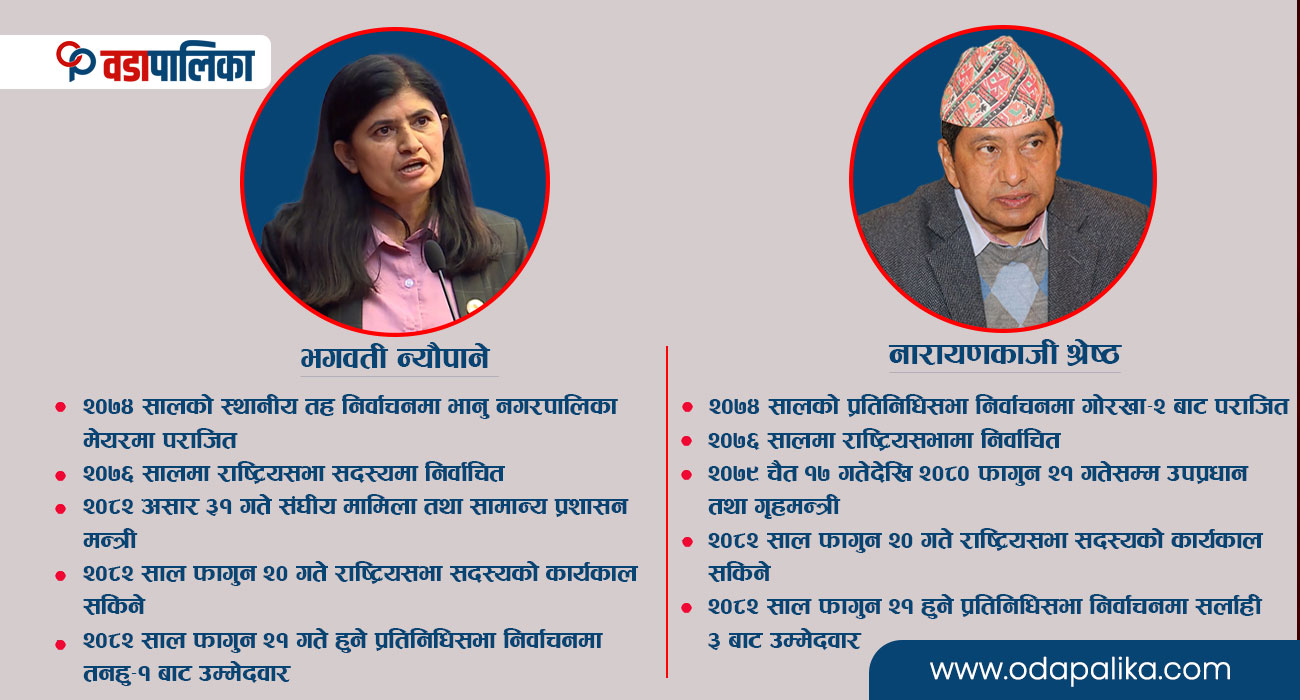 प्रतिनिधिसभाको उम्मेदवार बनेका नारायणकाजी र भगवतीको इमानबारे मतदातालाई जानकारी छ ?